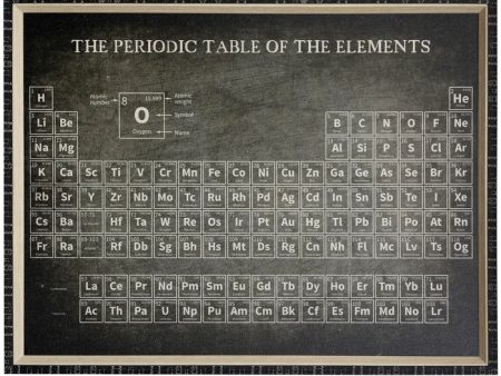 Periodic Table Art Sale